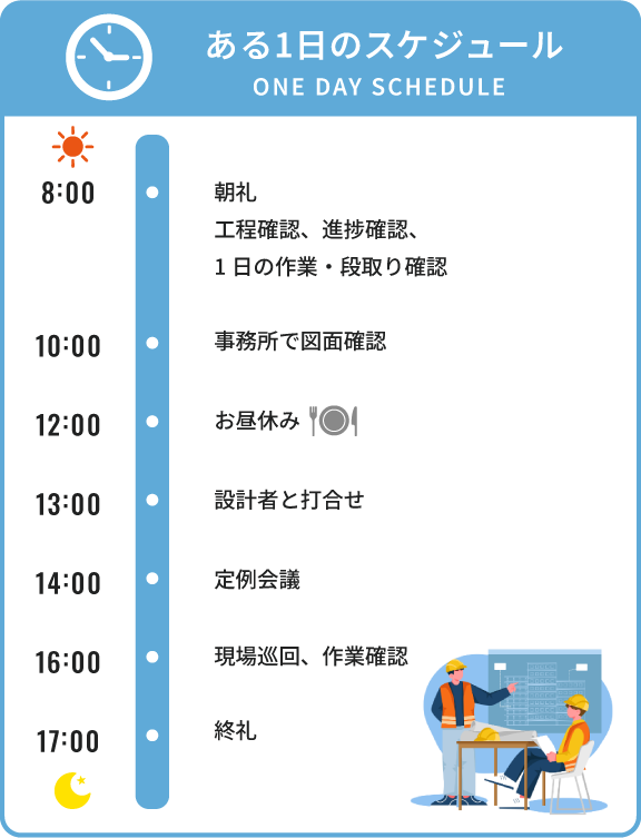 ある1日のスケジュール