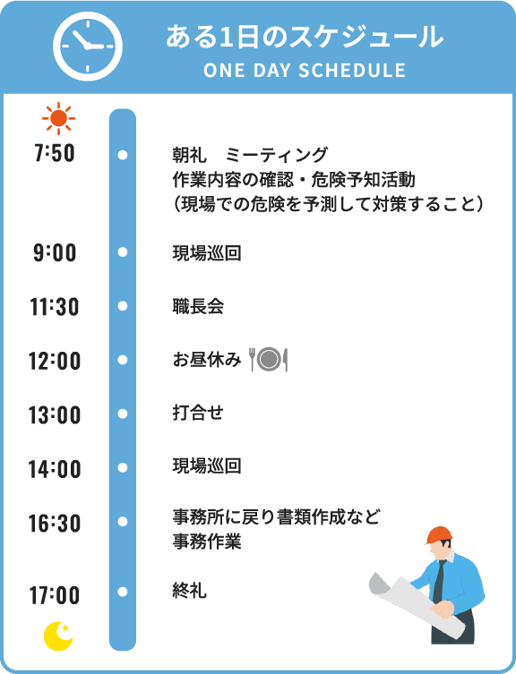 ある1日のスケジュール