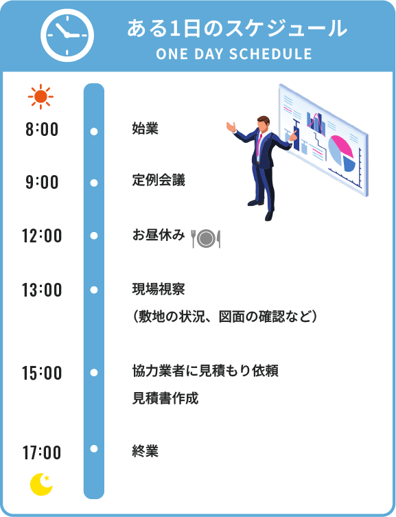 ある1日のスケジュール