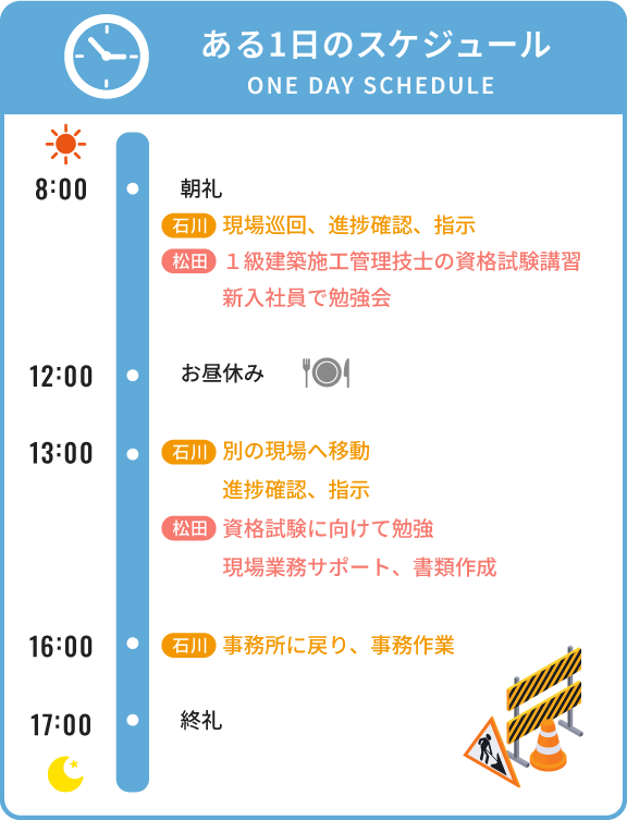 ある1日のスケジュール