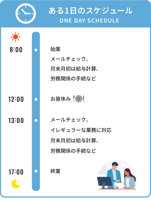 ある1日のスケジュール
