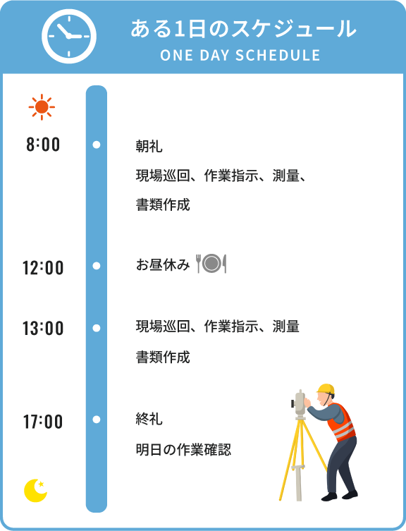 ある1日のスケジュール
